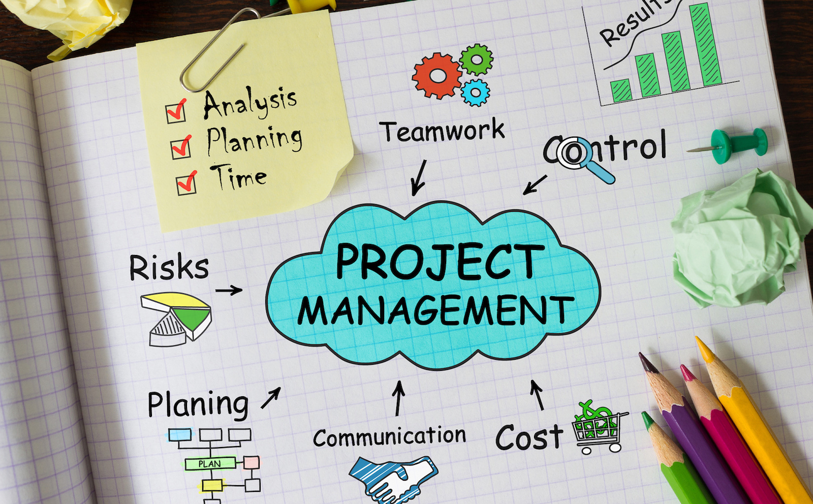 ENG331/301-ENGINEERING PROJECT MANAGEMENT